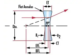 linear light