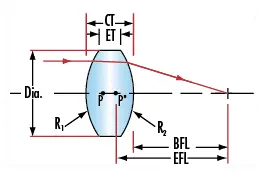 linear light