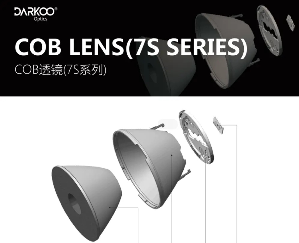 cob lens
