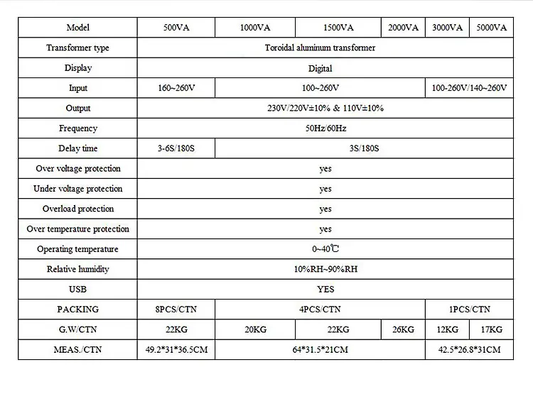 wall mounte voltage regulator 8