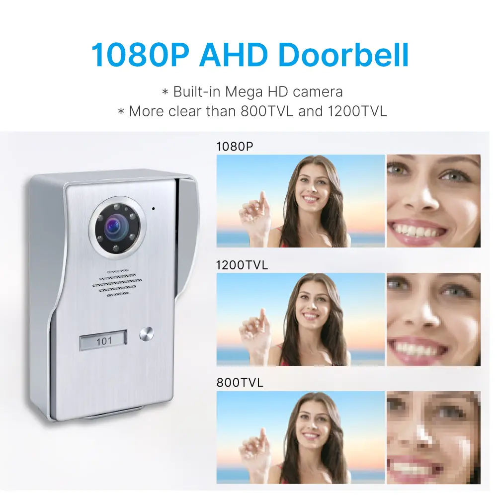 7 inch TUYA WIFI Smart Video Doorphone- Easy 4-wire connection- Between indoor & outdoor units See, hear and speak to visitors from anywhere 1080P AHD Doorbell - Built-in Mega HD camera - Suitable for various environment and outdoor use- Night Vision camera _03