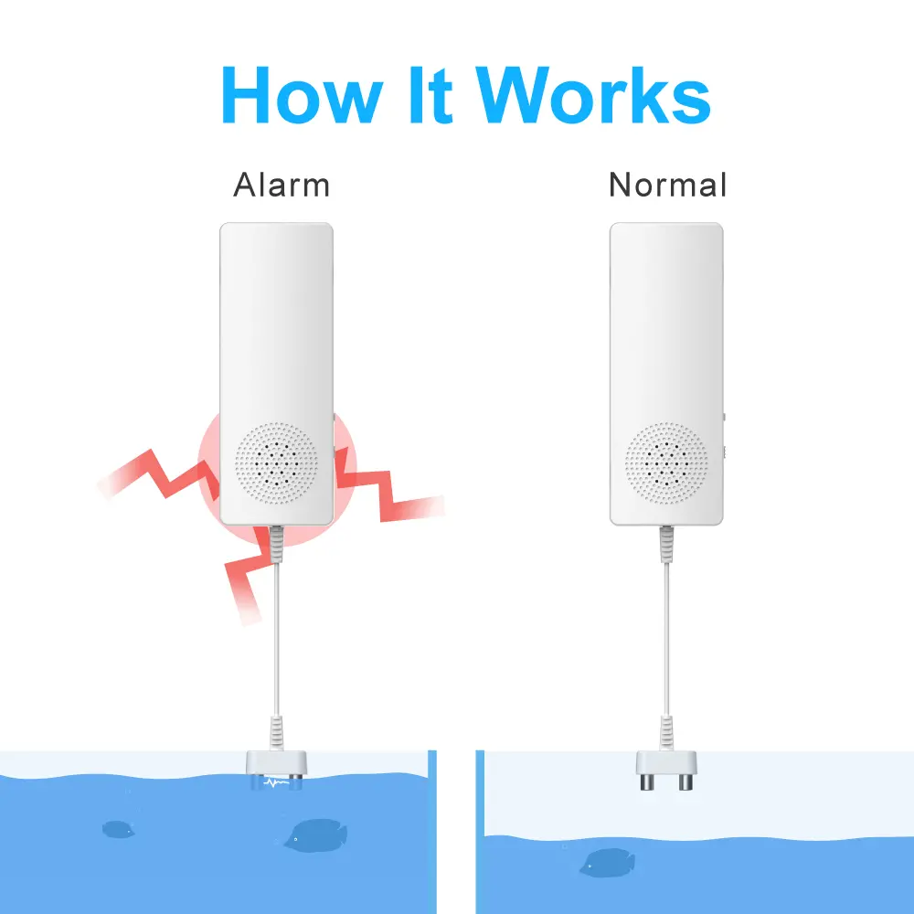 Water Leak Alarm #RL-9807B · Alarm is triggered once water leakage or flooding is detected.· Unique slim, weather resistant design.· Omni-directional sensor for fast & accurate water detection.· Battery testing button with low battery indication._03