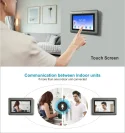 Video Intercom Kits: Ensure your Home Security | Roule Electronic