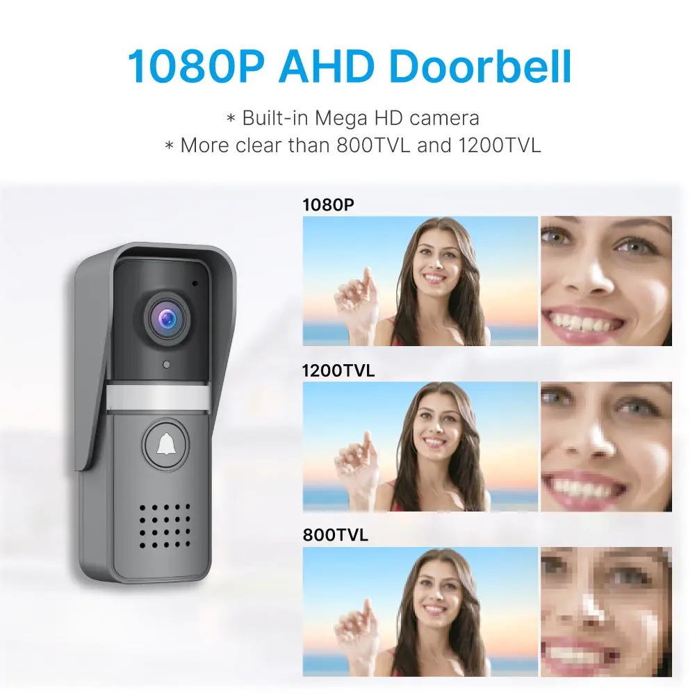  7 inch AHD Video Doorphone #RL-A17U-AHD - Water-proof, oxidation-proof, - Camera light compensation at night. - Release the electric lock and gate lock. - Monitor the outside. _03