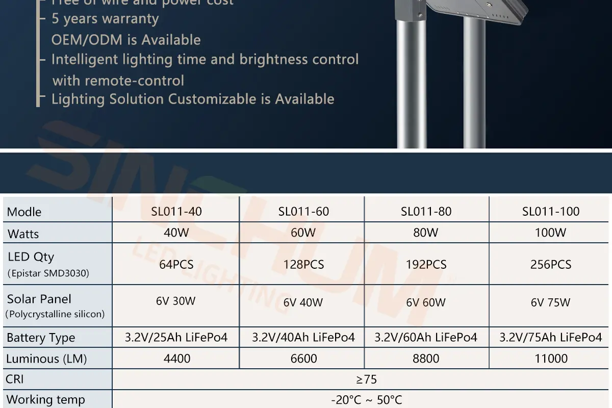 SL011 ALL IN ONE SOLAR STREET LIGHT_03