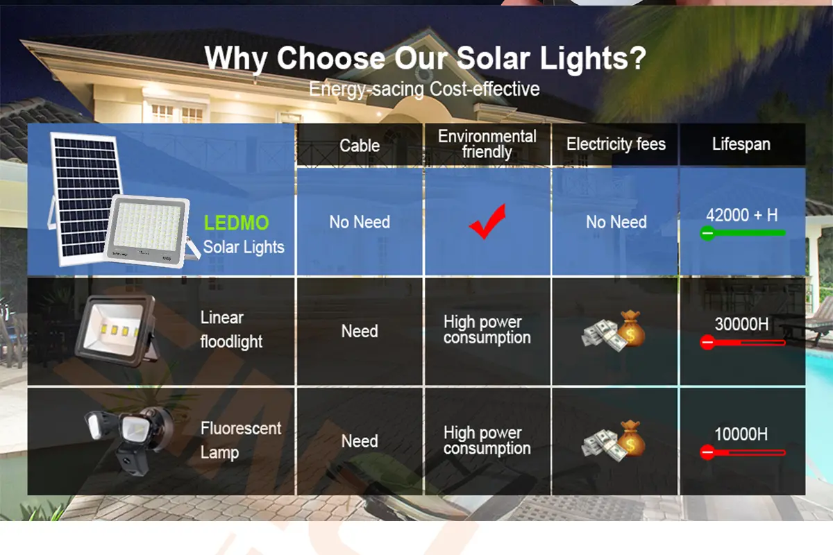 SF003 Solar flood light-04